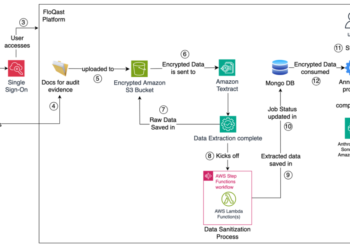 FloQast builds an AI-powered accounting transformation resolution with Anthropic’s Claude 3 on Amazon Bedrock