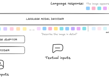 How Apoidea Group enhances visible info extraction from banking paperwork with multimodal fashions utilizing LLaMA-Manufacturing facility on Amazon SageMaker HyperPod
