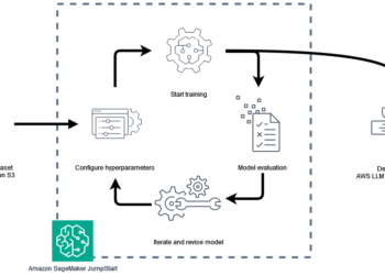 InterVision accelerates AI growth utilizing AWS LLM League and Amazon SageMaker AI