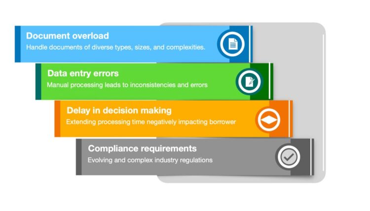 Autonomous mortgage processing utilizing Amazon Bedrock Knowledge Automation and Amazon Bedrock Brokers