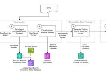 How ZURU improved the accuracy of ground plan technology by 109% utilizing Amazon Bedrock and Amazon SageMaker