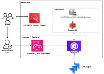 Get sooner and actionable AWS Trusted Advisor insights to make data-driven selections utilizing Amazon Q Enterprise