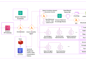 Vxceed secures transport operations with Amazon Bedrock