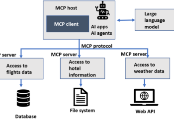 Lengthen giant language fashions powered by Amazon SageMaker AI utilizing Mannequin Context Protocol
