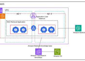 Construct scalable containerized RAG based mostly generative AI purposes in AWS utilizing Amazon EKS with Amazon Bedrock
