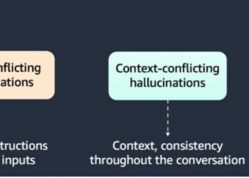 Detect hallucinations for RAG-based programs