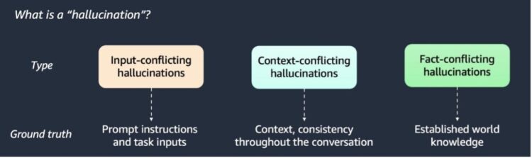 Detect hallucinations for RAG-based programs