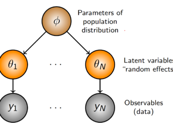 Estimating Product-Stage Worth Elasticities Utilizing Hierarchical Bayesian