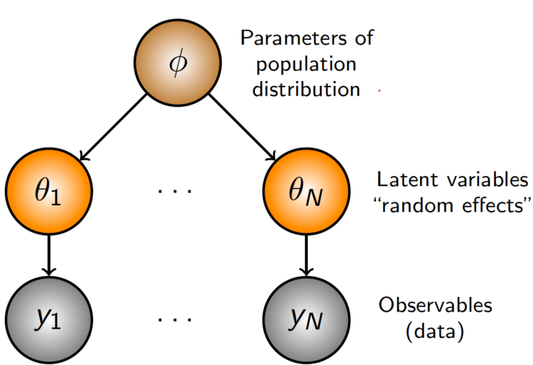 Estimating Product-Stage Worth Elasticities Utilizing Hierarchical Bayesian