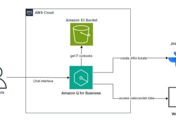 Construct an clever neighborhood agent to revolutionize IT assist with Amazon Q Enterprise