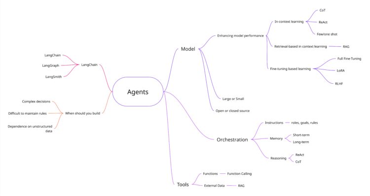 New to LLMs? Begin Right here  | In direction of Information Science