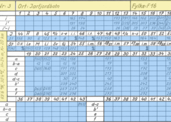 Tremendous-Tuning vLLMs for Doc Understanding
