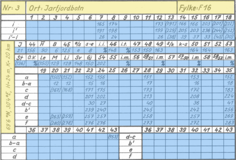 Tremendous-Tuning vLLMs for Doc Understanding