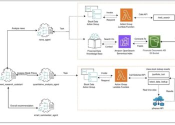 Half 3: Constructing an AI-powered assistant for funding analysis with multi-agent collaboration in Amazon Bedrock and Amazon Bedrock Information Automation