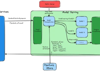 Not All the things Wants Automation: 5 Sensible AI Brokers That Ship Enterprise Worth