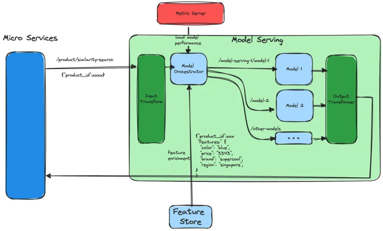 Not All the things Wants Automation: 5 Sensible AI Brokers That Ship Enterprise Worth