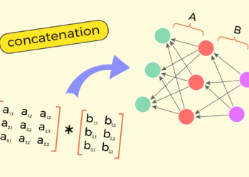 Understanding Matrices | Half 2: Matrix-Matrix Multiplication