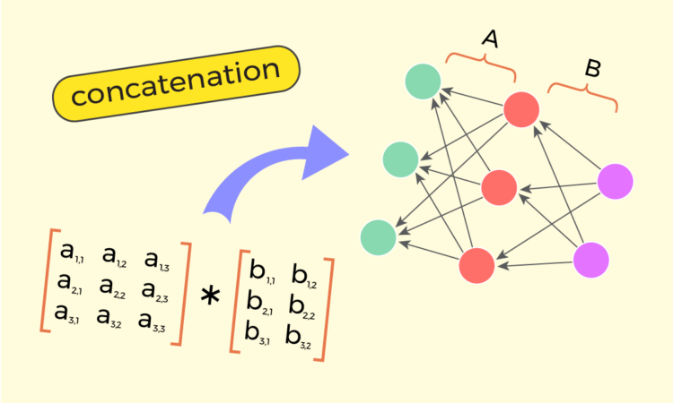 Understanding Matrices | Half 2: Matrix-Matrix Multiplication