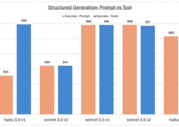 Structured information response with Amazon Bedrock: Immediate Engineering and Instrument Use