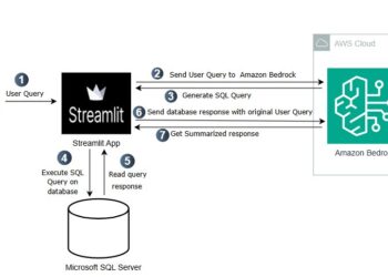 Construct a Textual content-to-SQL resolution for information consistency in generative AI utilizing Amazon Nova