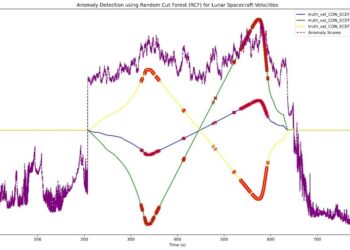 Utilizing Amazon SageMaker AI Random Lower Forest for NASA’s Blue Origin spacecraft sensor knowledge