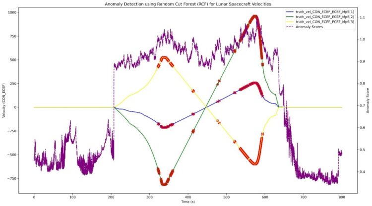 Utilizing Amazon SageMaker AI Random Lower Forest for NASA’s Blue Origin spacecraft sensor knowledge