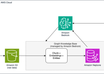 Construct GraphRAG purposes utilizing Amazon Bedrock Information Bases