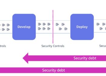 Speed up menace modeling with generative AI