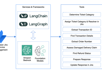 Automate buyer help with Amazon Bedrock, LangGraph, and Mistral fashions