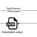 Stream multi-channel audio to Amazon Transcribe utilizing the Net Audio API