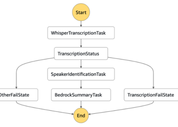 Construct a serverless audio summarization resolution with Amazon Bedrock and Whisper