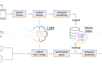 Implement semantic video search utilizing open supply giant imaginative and prescient fashions on Amazon SageMaker and Amazon OpenSearch Serverless