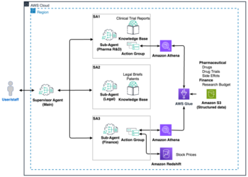 Construct an clever multi-agent enterprise professional utilizing Amazon Bedrock