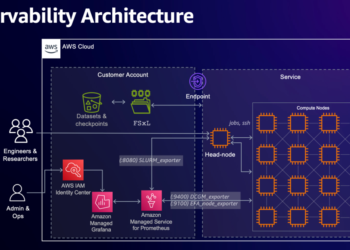 Accelerating Articul8’s domain-specific mannequin growth with Amazon SageMaker HyperPod