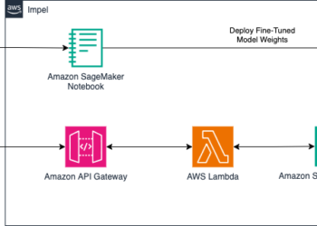 Impel enhances automotive dealership buyer expertise with fine-tuned LLMs on Amazon SageMaker