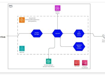 How Netsertive constructed a scalable AI assistant to extract significant insights from real-time knowledge utilizing Amazon Bedrock and Amazon Nova