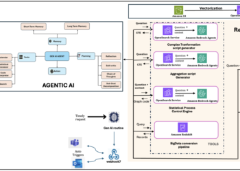 How Apollo Tyres is unlocking machine insights utilizing agentic AI-powered Manufacturing Reasoner