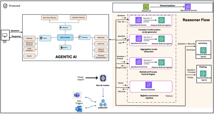 How Apollo Tyres is unlocking machine insights utilizing agentic AI-powered Manufacturing Reasoner