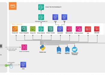 Construct a scalable AI assistant to assist refugees utilizing AWS