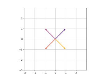 Animating Linear Transformations with Quiver