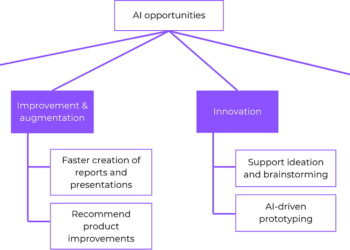 Getting AI Discovery Proper | In direction of Knowledge Science