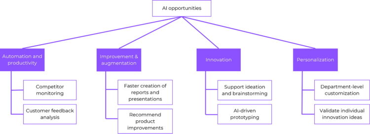 Getting AI Discovery Proper | In direction of Knowledge Science