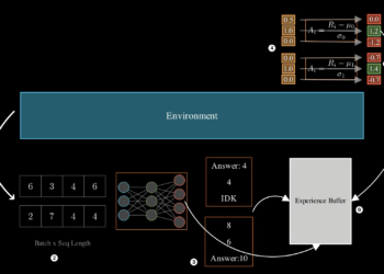 The best way to High-quality-Tune Small Language Fashions to Assume with Reinforcement Studying