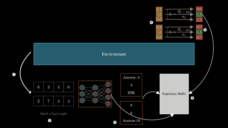 The best way to High-quality-Tune Small Language Fashions to Assume with Reinforcement Studying