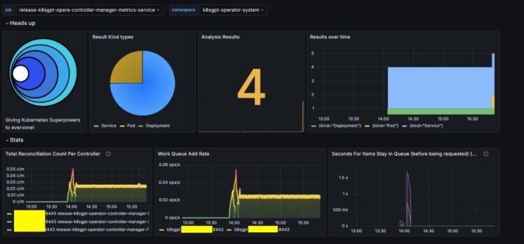 Use K8sGPT and Amazon Bedrock for simplified Kubernetes cluster upkeep