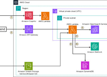 Multi-tenant RAG implementation with Amazon Bedrock and Amazon OpenSearch Service for SaaS utilizing JWT