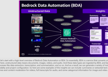 Automate the creation of handout notes utilizing Amazon Bedrock Information Automation
