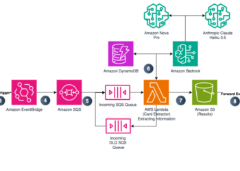 How PerformLine makes use of immediate engineering on Amazon Bedrock to detect compliance violations 