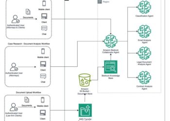 Construct an clever eDiscovery answer utilizing Amazon Bedrock Brokers