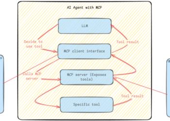Streamline GitHub workflows with generative AI utilizing Amazon Bedrock and MCP